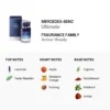 mercedesbenz-mens-ultimate-edp-40-oz-fragrances-3595471022967_7 MERCESES-BENZ ULTIMATE (M) EDP 120ML – صورة 2